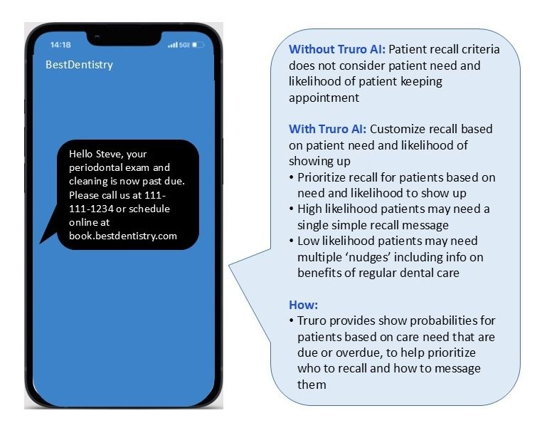 AI-Powered Patient Recall