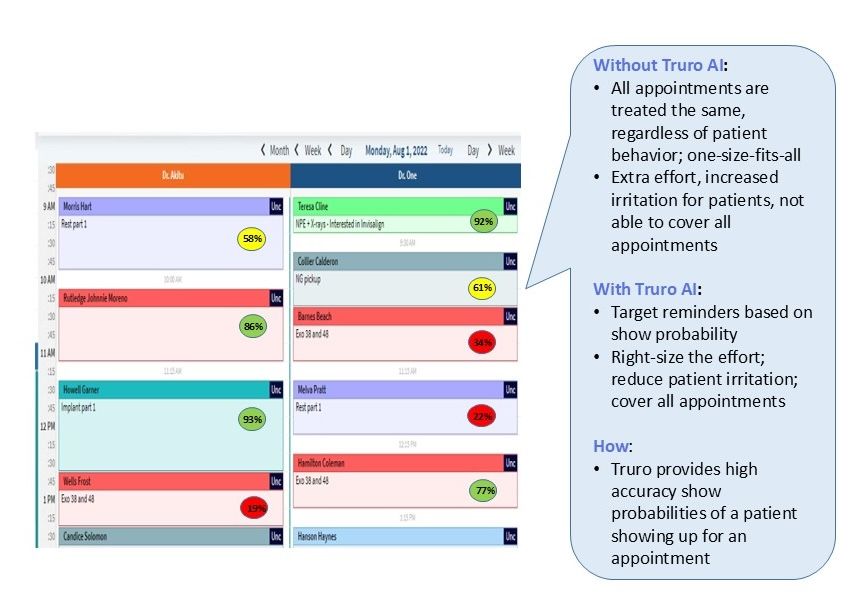 AI-Powered Patient Reminders