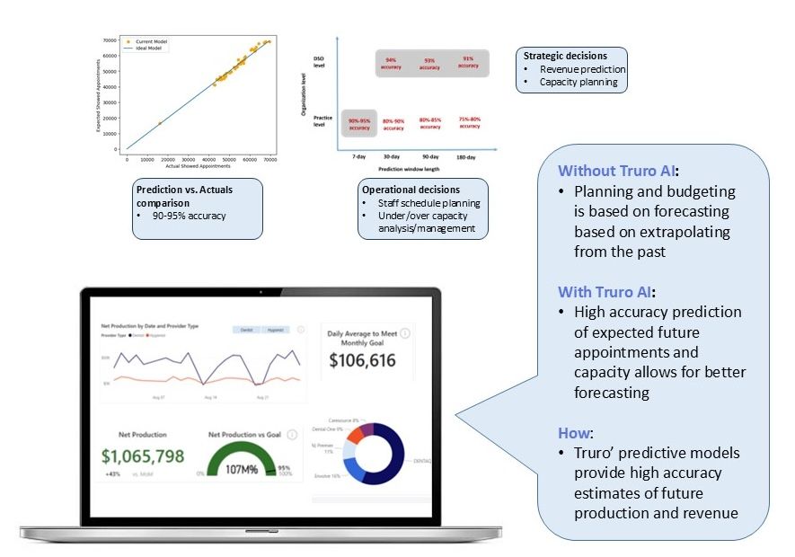 AI-Powered Forecasting, Planning and Budgeting